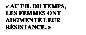 Zone de Texte:  AU FIL DU TEMPS, 
LES FEMMES ONT AUGMENT LEUR RSISTANCE. 
 
