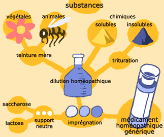 Homopathie